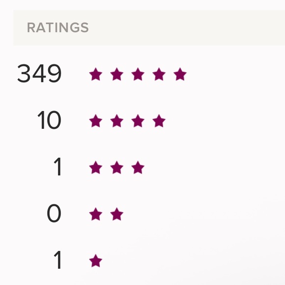 Meet your Posher, Chloe - Picture 5 of 5